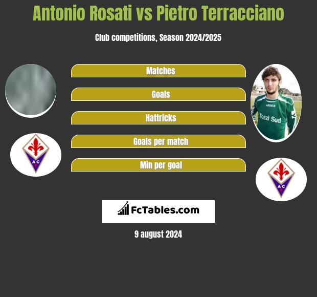 Antonio Rosati vs Pietro Terracciano h2h player stats