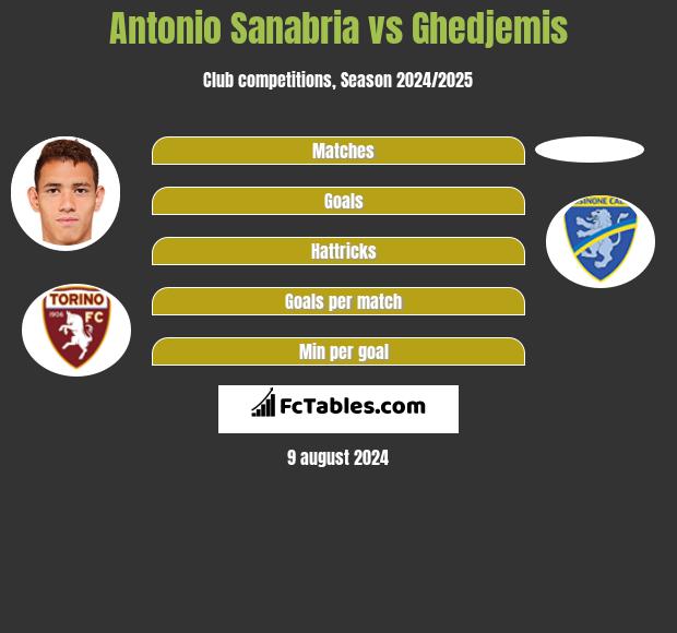 Antonio Sanabria vs Ghedjemis h2h player stats