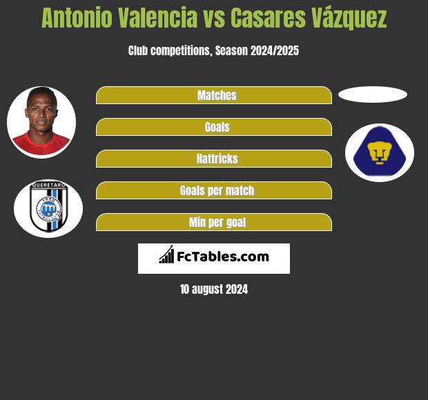 Antonio Valencia vs Casares Vázquez h2h player stats