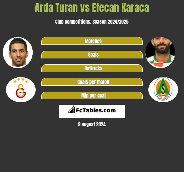 Arda Turan vs Efecan Karaca h2h player stats