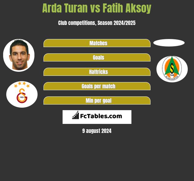 Arda Turan vs Fatih Aksoy h2h player stats