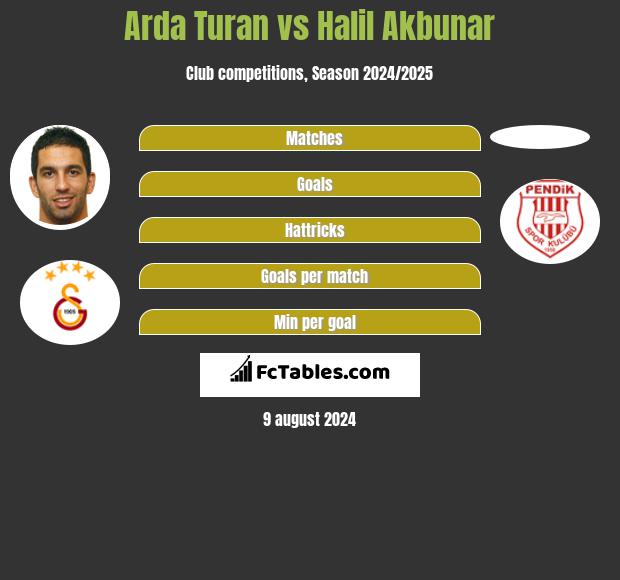 Arda Turan vs Halil Akbunar h2h player stats