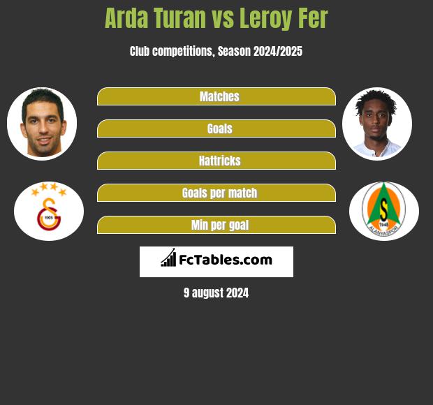 Arda Turan vs Leroy Fer h2h player stats