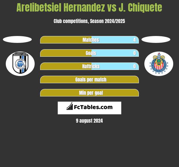 Arelibetsiel Hernandez vs J. Chiquete h2h player stats