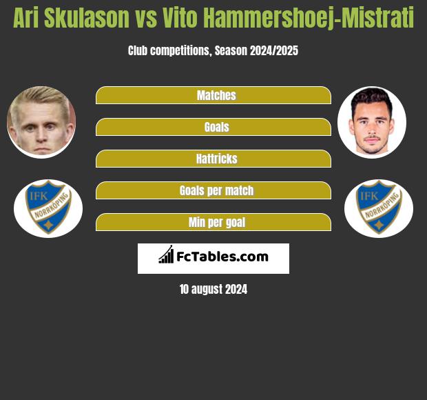 Ari Skulason vs Vito Hammershoej-Mistrati h2h player stats