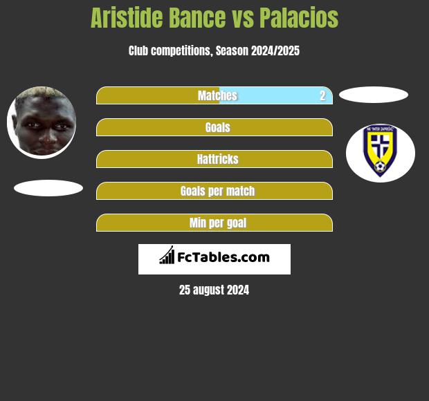 Aristide Bance vs Palacios h2h player stats