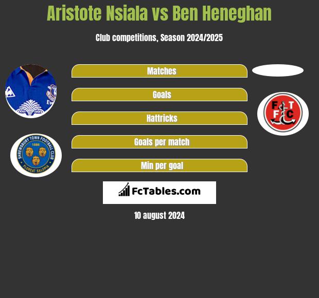 Aristote Nsiala vs Ben Heneghan h2h player stats