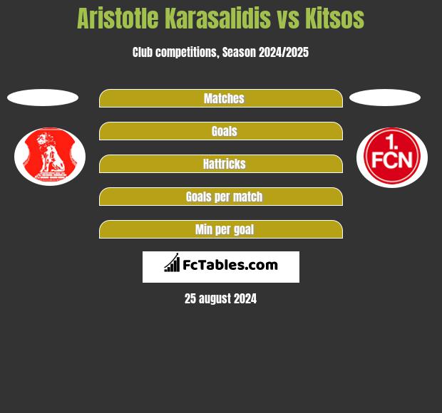 Aristotle Karasalidis vs Kitsos h2h player stats