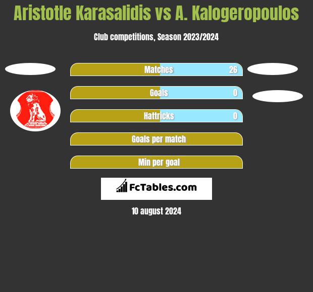 Aristotle Karasalidis vs A. Kalogeropoulos h2h player stats