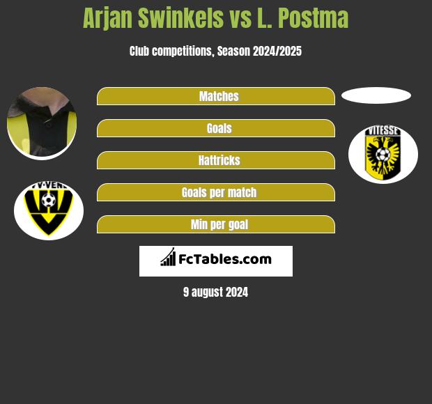 Arjan Swinkels vs L. Postma h2h player stats