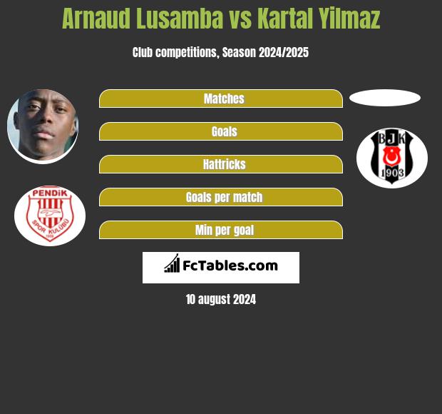 Arnaud Lusamba vs Kartal Yilmaz h2h player stats