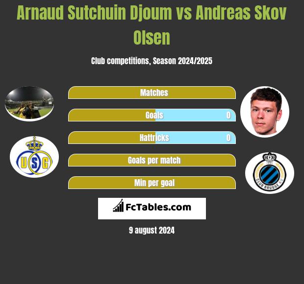 Arnaud Djoum vs Andreas Skov Olsen h2h player stats