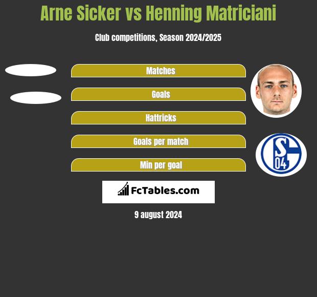 Arne Sicker vs Henning Matriciani h2h player stats