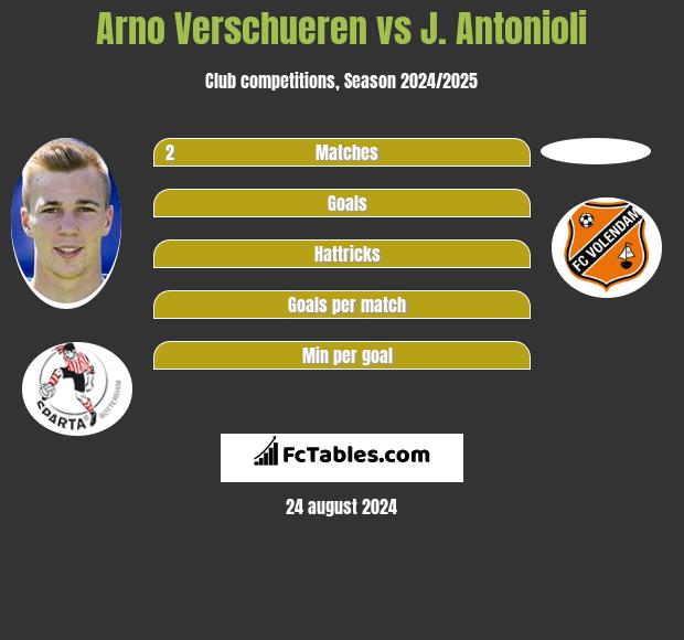 Arno Verschueren vs J. Antonioli h2h player stats