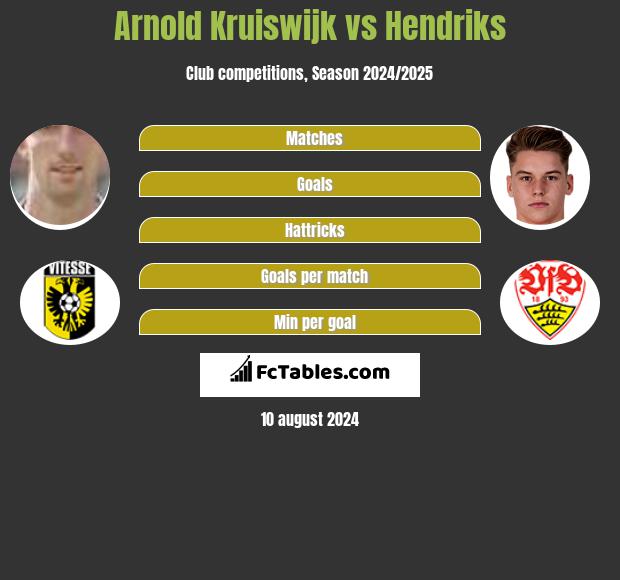 Arnold Kruiswijk vs Hendriks h2h player stats