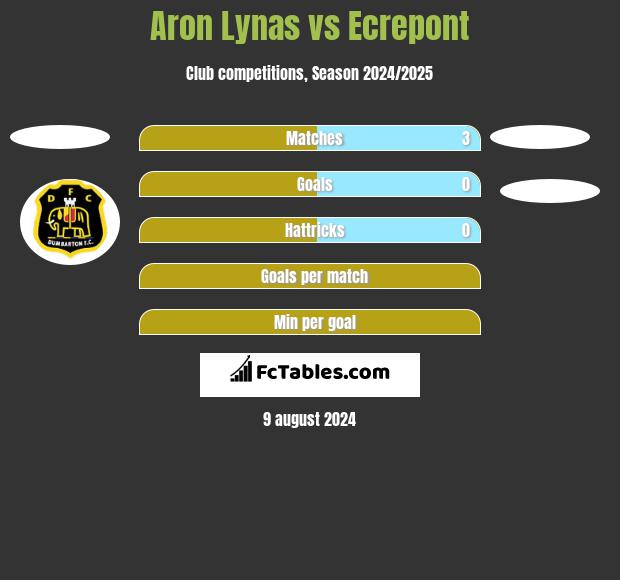 Aron Lynas vs Ecrepont h2h player stats