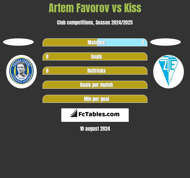 Artem Favorov vs Kiss h2h player stats