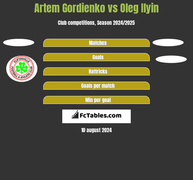 Artem Gordienko vs Oleg Ilyin h2h player stats