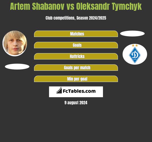 Artem Shabanov vs Oleksandr Tymchyk h2h player stats