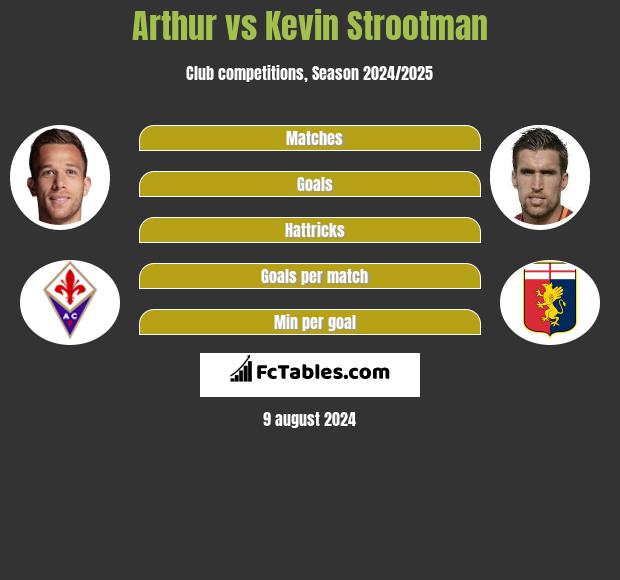 Arthur vs Kevin Strootman h2h player stats