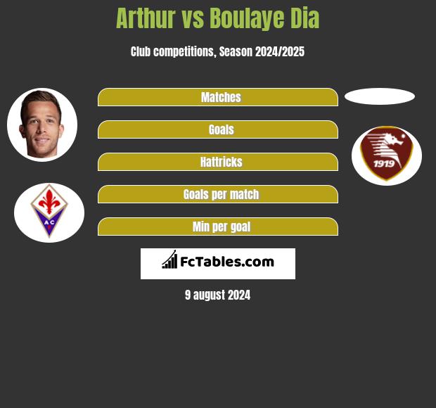 Arthur vs Boulaye Dia h2h player stats