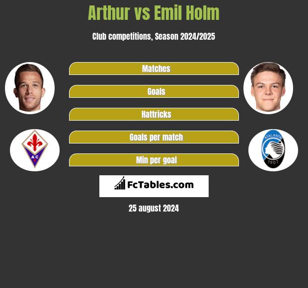 Arthur vs Emil Holm h2h player stats