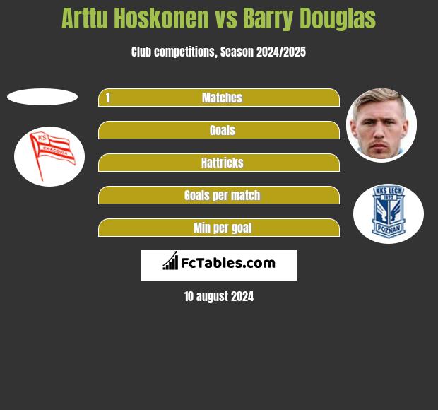 Arttu Hoskonen vs Barry Douglas h2h player stats