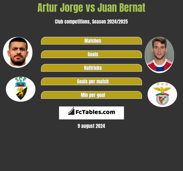 Artur Jorge vs Juan Bernat h2h player stats