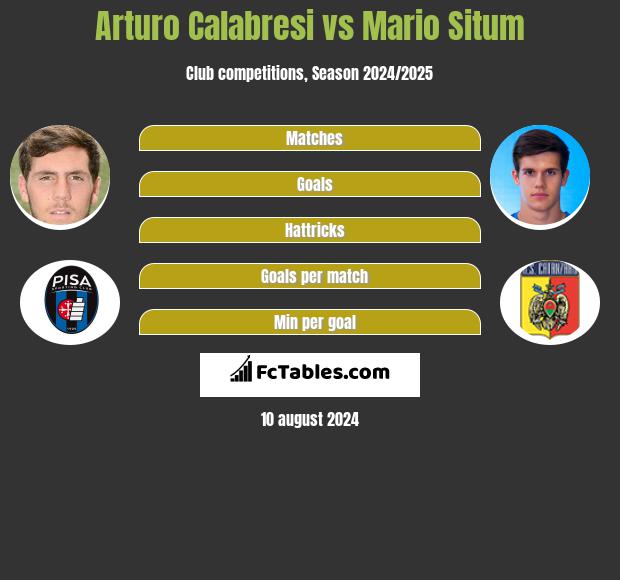 Arturo Calabresi vs Mario Situm h2h player stats