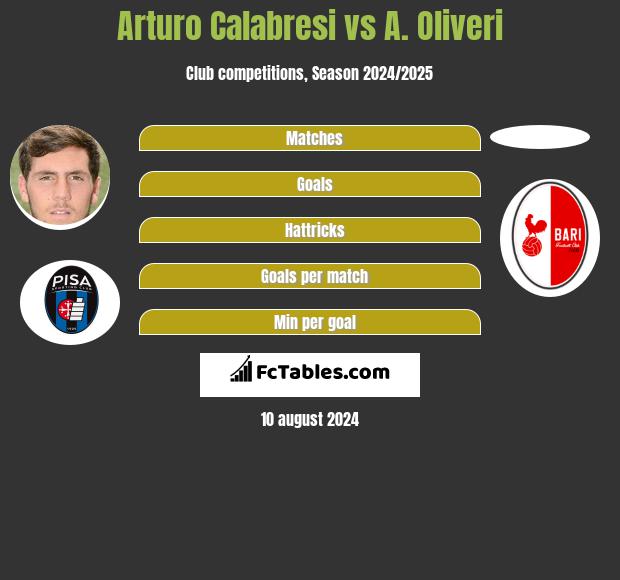 Arturo Calabresi vs A. Oliveri h2h player stats