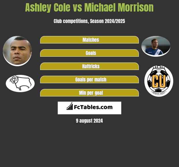 Ashley Cole vs Michael Morrison h2h player stats