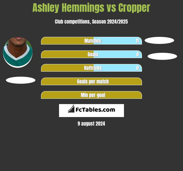 Ashley Hemmings vs Cropper h2h player stats