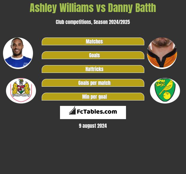 Ashley Williams vs Danny Batth h2h player stats