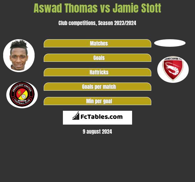 Aswad Thomas vs Jamie Stott h2h player stats