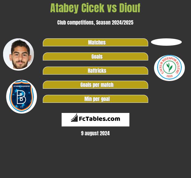 Atabey Cicek vs Diouf h2h player stats