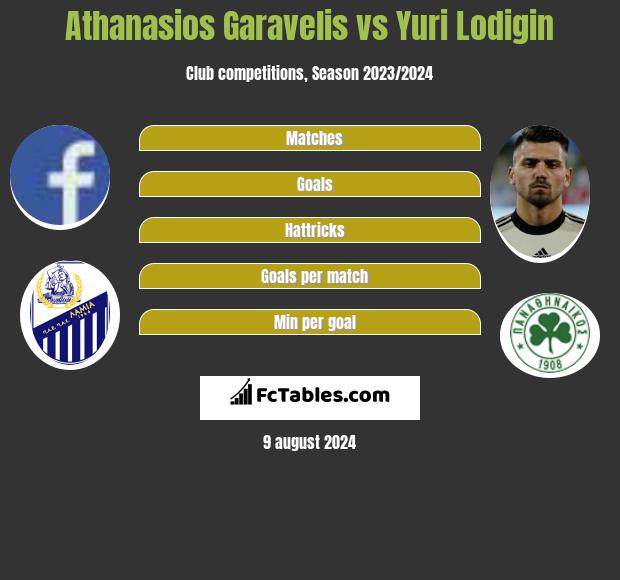 Athanasios Garavelis vs Yuri Lodigin h2h player stats