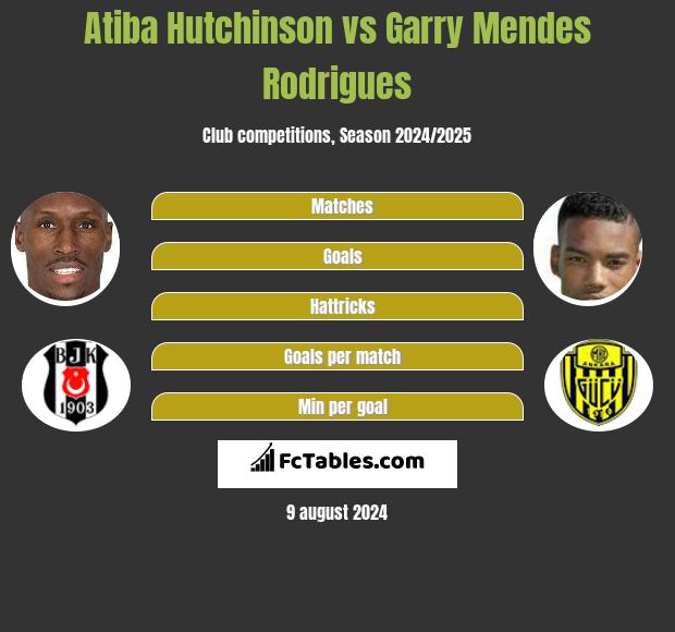 Atiba Hutchinson vs Garry Mendes Rodrigues h2h player stats