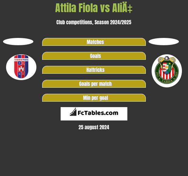 Attila Fiola vs AliÄ‡ h2h player stats