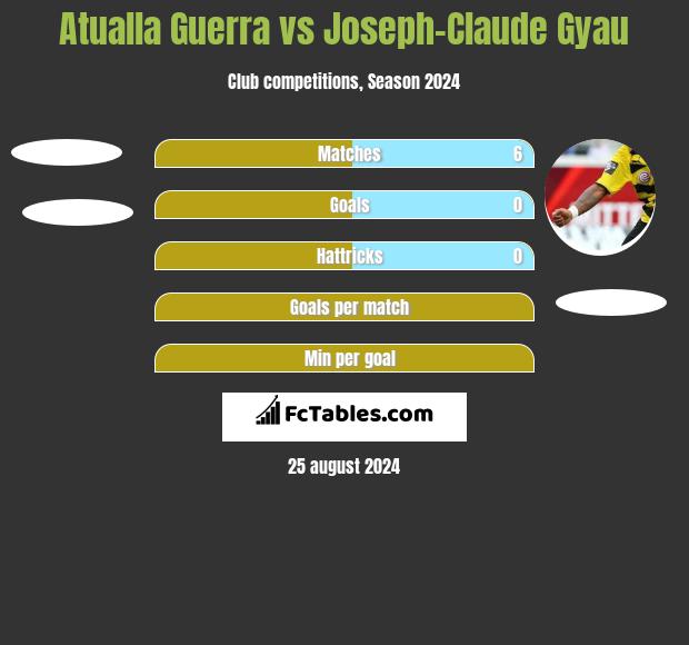 Atualla Guerra vs Joseph-Claude Gyau h2h player stats