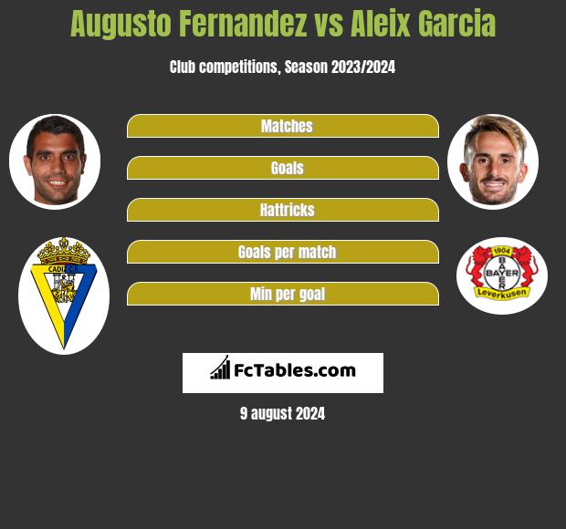 Augusto Fernandez vs Aleix Garcia h2h player stats