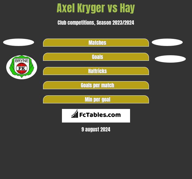 Axel Kryger vs Hay h2h player stats