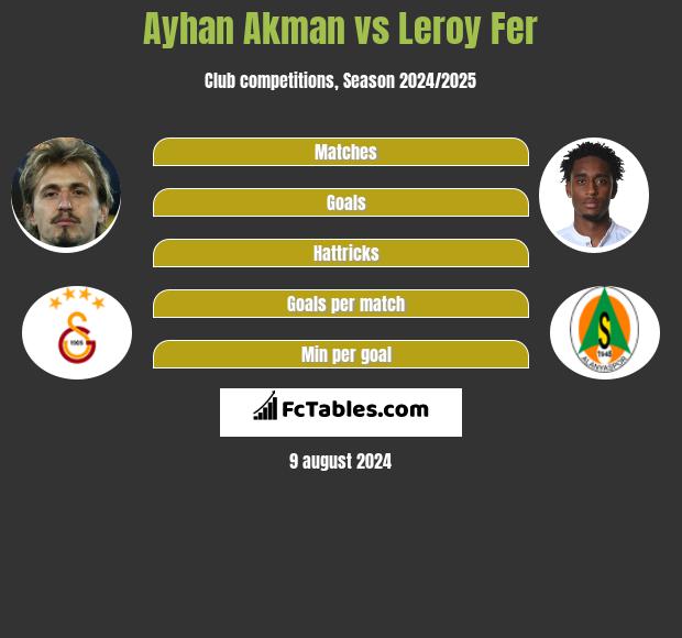 Ayhan Akman vs Leroy Fer h2h player stats