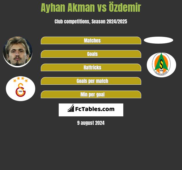 Ayhan Akman vs Özdemir h2h player stats