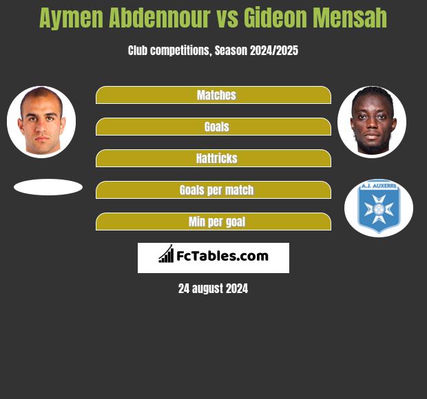 Aymen Abdennour vs Gideon Mensah h2h player stats