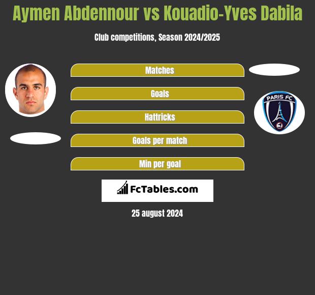 Aymen Abdennour vs Kouadio-Yves Dabila h2h player stats