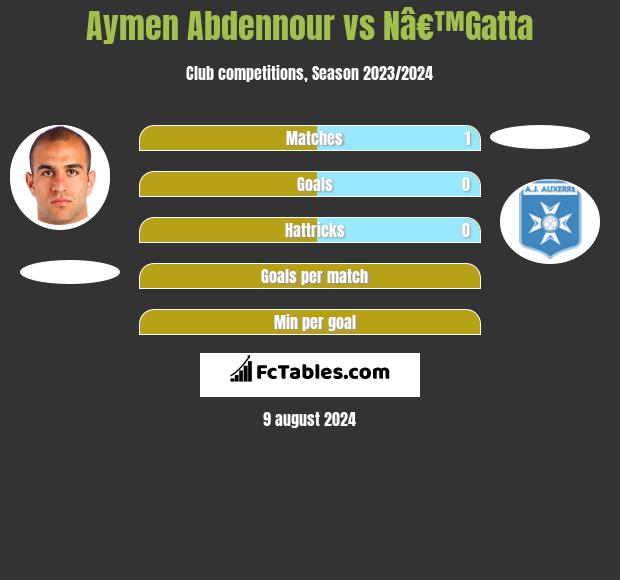 Aymen Abdennour vs Nâ€™Gatta h2h player stats