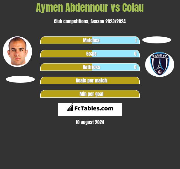 Aymen Abdennour vs Colau h2h player stats