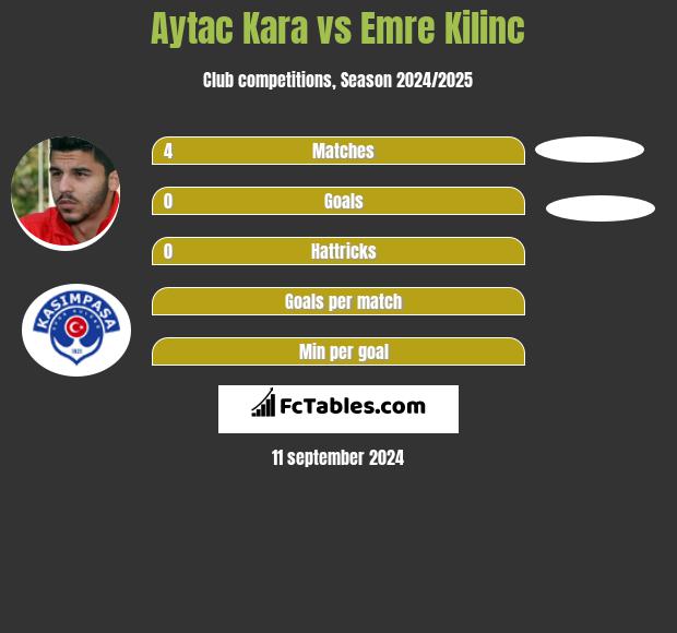 Aytac Kara vs Emre Kilinc h2h player stats