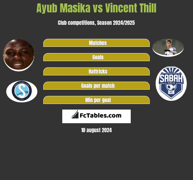 Ayub Masika vs Vincent Thill h2h player stats