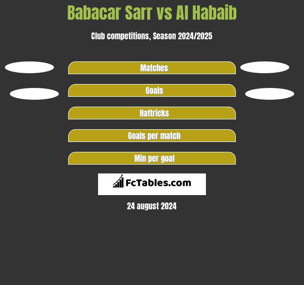 Babacar Sarr vs Al Habaib h2h player stats